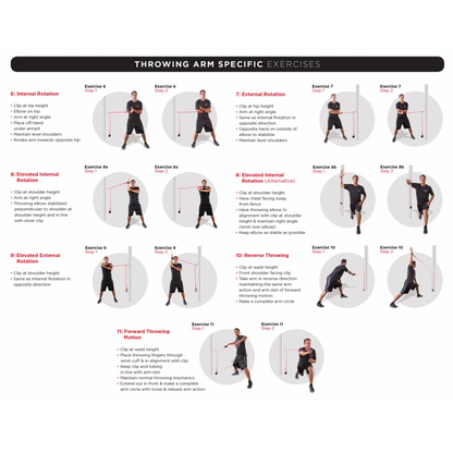 Resistance Bands - Arm Care